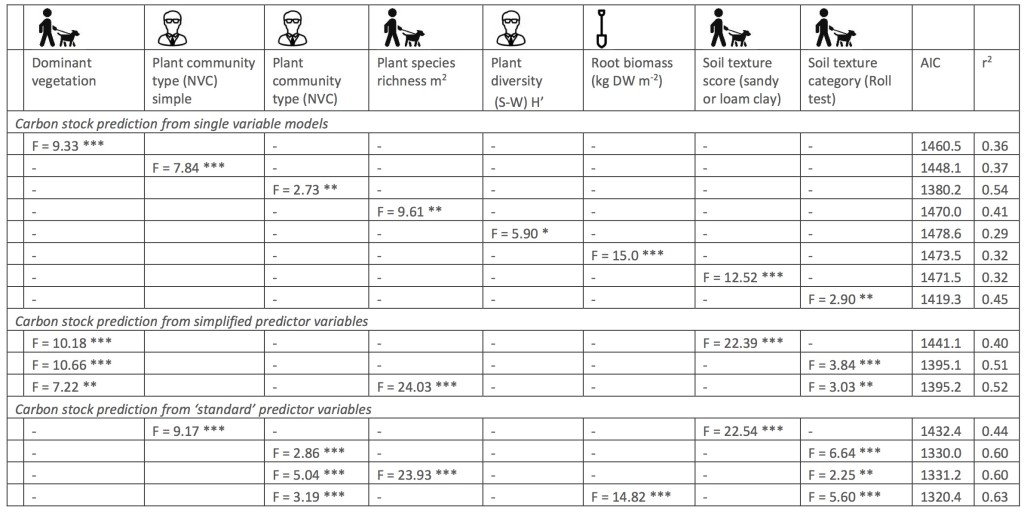 The SCSP manual uses simple language and illustrations to explain all processes and results involved in using the tool.